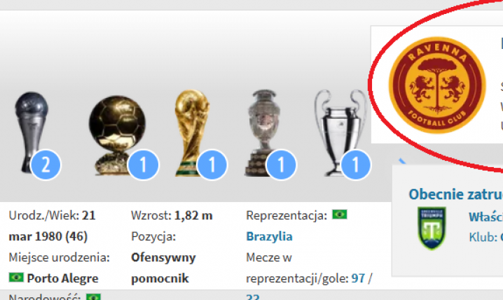 Tak teraz wygląda PROFIL NA TRANSFERMARKT Ronaldinho!